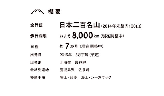 二百名山概要